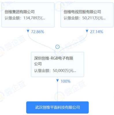 创维武汉MiniLED显示科技产业园项目拿地成功