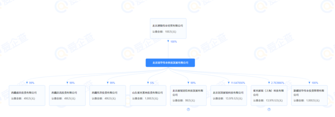 紫光展锐1.39亿股权被冻结