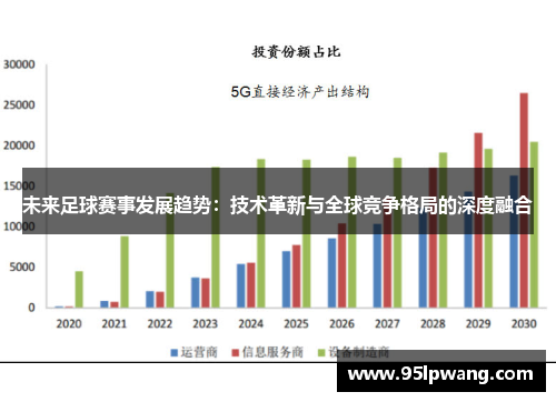 未来足球赛事发展趋势：技术革新与全球竞争格局的深度融合