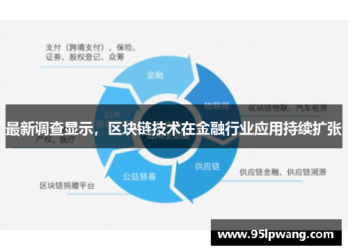 最新调查显示，区块链技术在金融行业应用持续扩张